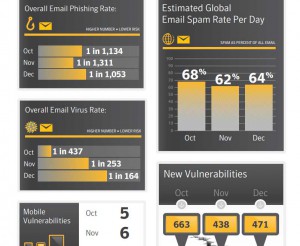 symantec-intelligence-report122013