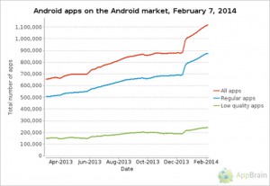 android-market