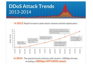 ddos-report