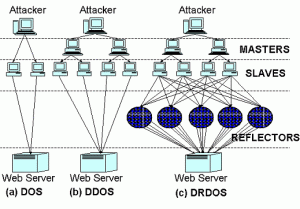 drdos