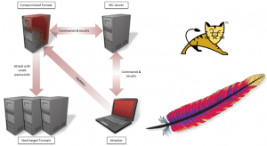 tomcat-malware