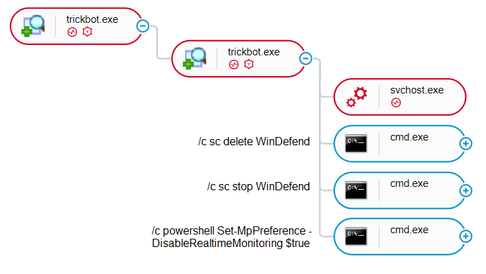 TrickBot