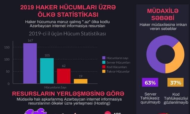 CYBERO Kibertəhlükəsizlik Mərkəzi