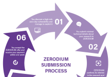 zerodium